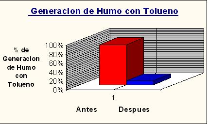 generacion-de-humos